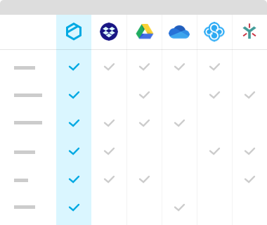 Cloud Storage Comparison Compare Security Feature